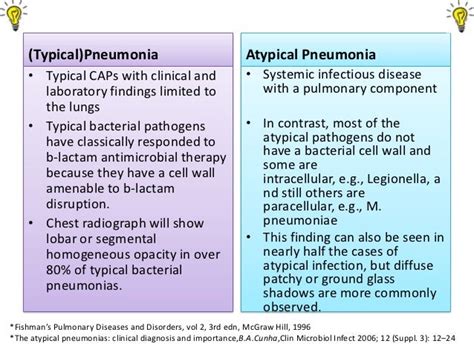 Typical Vs Atypical Pneumonia Racgp An Atypical Case Of Typical