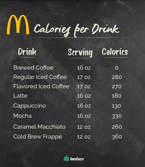 How Many Calories Are In Your Daily Cup Of Coffee