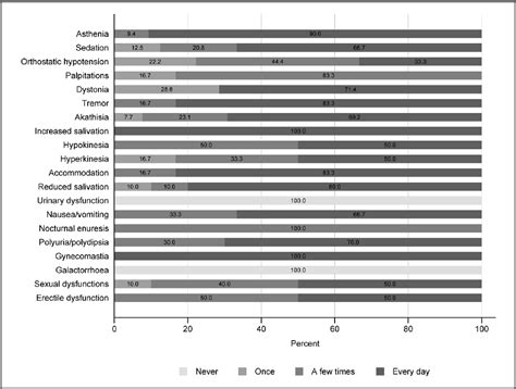 Figure 1 From Clinical Validation Of The Self Reported Glasgow