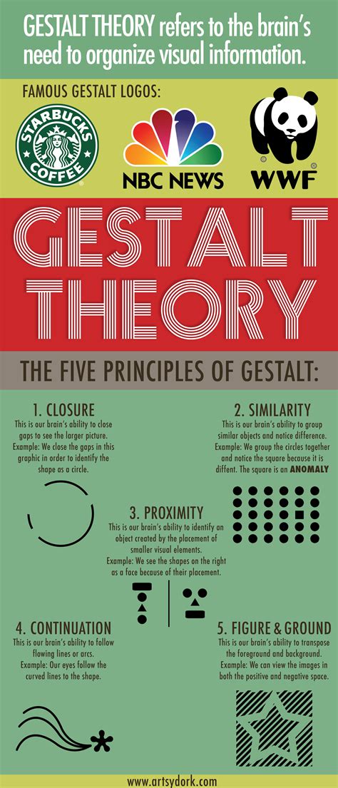 Teoria De La Gestalt Infografia Infographic Marketing Tics Y Formacion