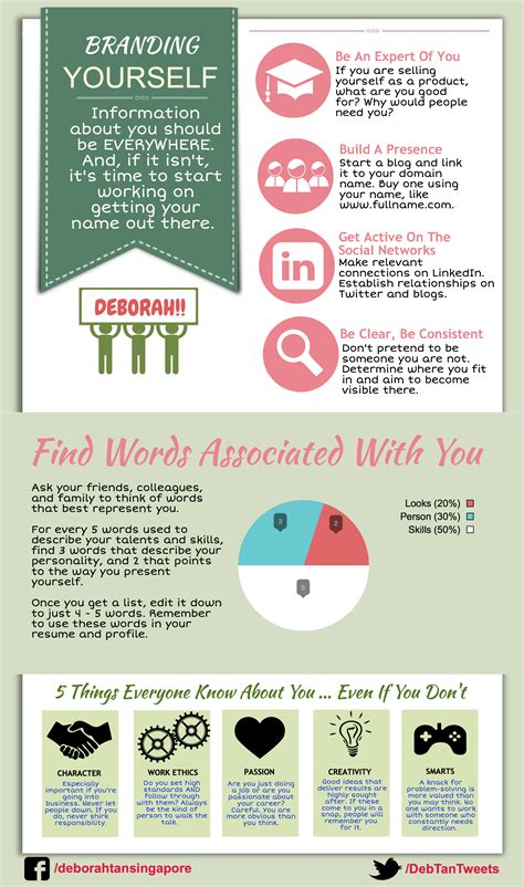 Unlock The Power Of Effective Self Branding With Deborah Tans Infographic