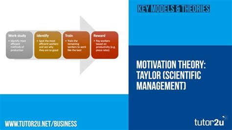 Animals do not learn to migrate to certain places at certain times each year; Motivation - Taylor (Scientific Management) | Business ...