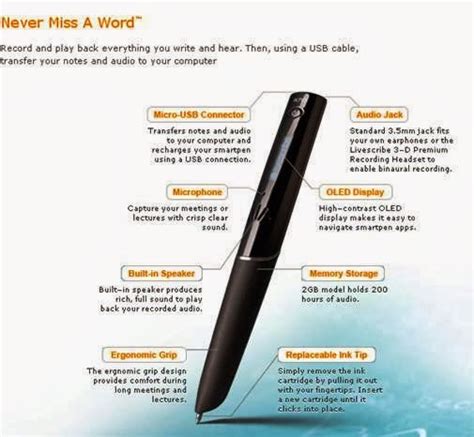 Use The Livescribe Echo Smartpen To Take Notes And Record Audio During