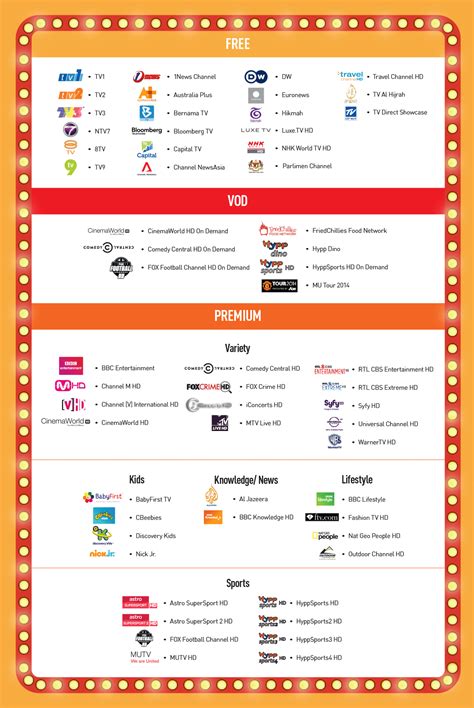 Adakah streamyx masih berbaloi pada tahun 2019? Apply UniFi, Get HyppTV Jumbo Pack, Best HyppTV Entertainment
