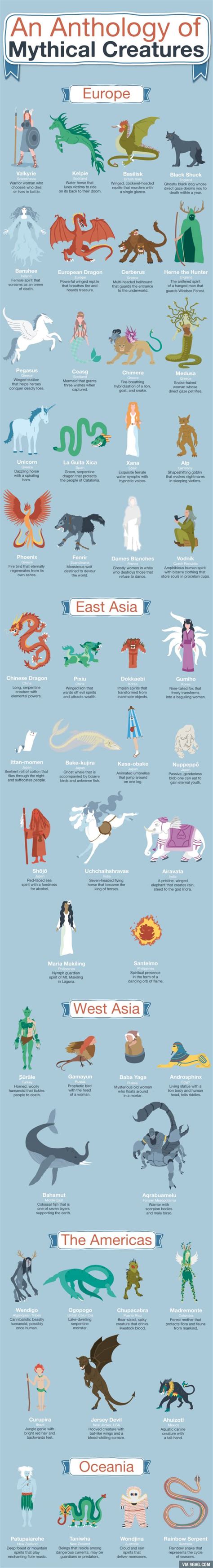 50 Mythical Creatures From Around The Globe Mythological Creatures