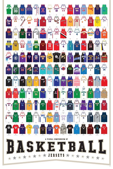 A Visual Compendium Of Basketball Jerseys Basketball Jersey