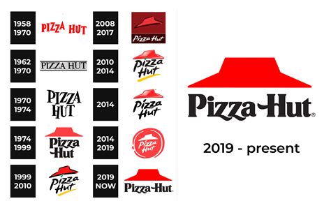 Pizza Hut Logo And Sign New Logo Meaning And History Png Svg