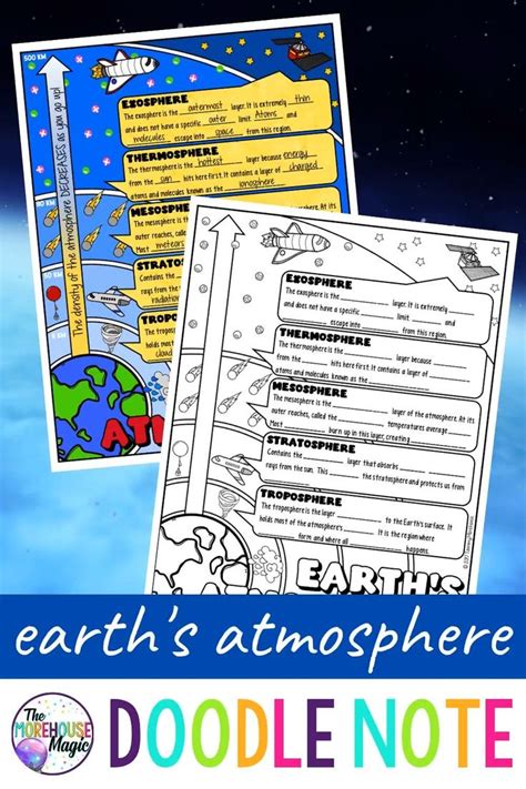Earths Atmosphere Doodle Notes Science Doodle Notes Video Video