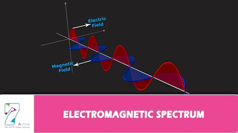 ELECTROMAGNETIC SPECTRUM - YouTube