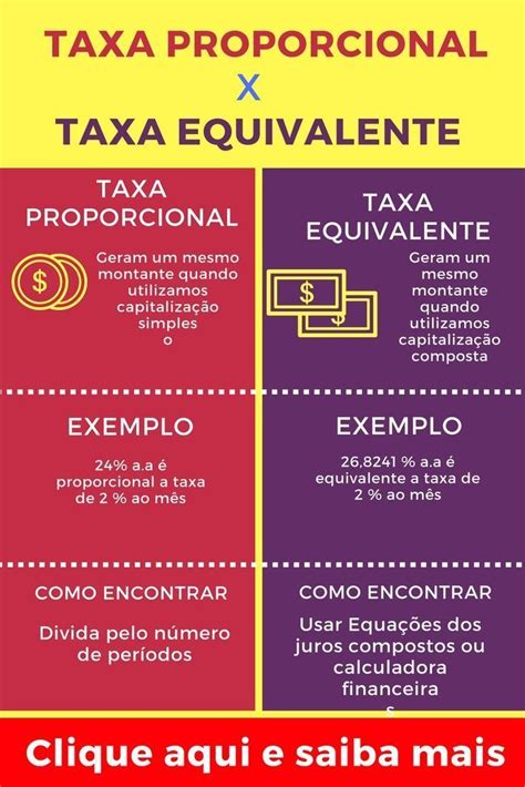 Taxa Proporcional E Equivalente Matemática Financeira Conhecimentos
