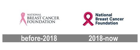 National Breast Cancer Foundation Logo Evolution History And Meaning