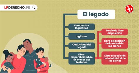 Derecho De Sucesiones ¿qué Es El Legado Lp