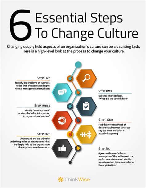6 Essential Steps To Culture Change Infographic