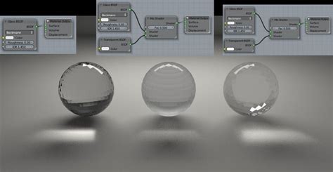 How To Make A Glass In Blender The Key Things You Need To Know Learn