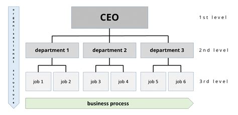 Organizational Structures An Explanation Ionos Ca