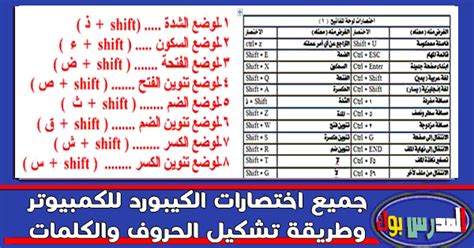 Maybe you would like to learn more about one of these? تشكيل الحروف على الكيبورد