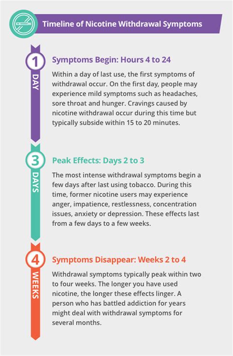 Nicotine Withdrawal Symptoms Timeline And Management Tips
