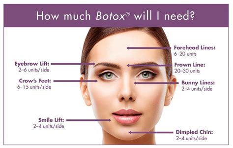 Botox Procedure Botox Injections Seamist Medspa