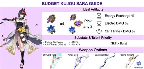 Budget Kujou Sara Guide Genshin Impact Hoyolab
