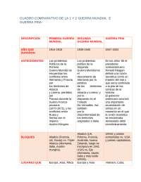 Cuadro Comparativo De La Y Guerra Mundial Apuntes De Historia My Xxx