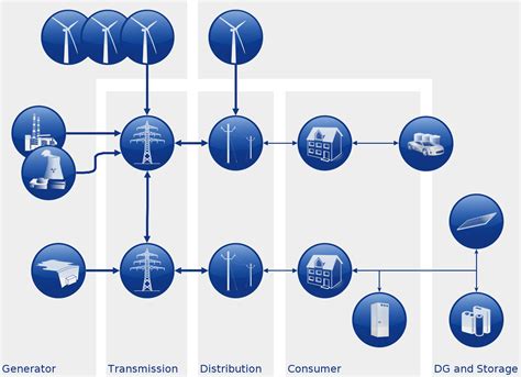 Grid, gridder, smart grid – Compass Security Blog