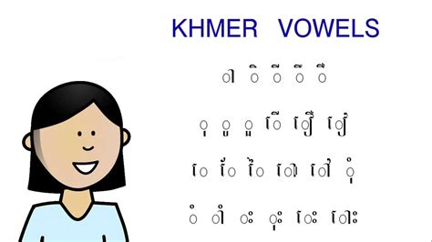 Khmer Alphabet Chart Collection Free And Hd