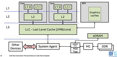 L3 is the last line of support and usually comprise of a development team which addresses the technical issues. Importance of Cache Memory, L1, L2 & L3 CPU Cache ...