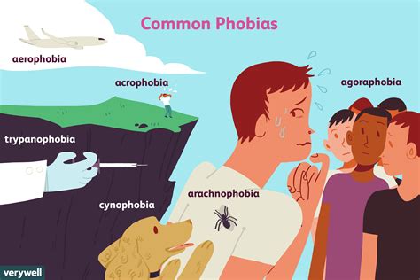 List Of Phobias And Meanings