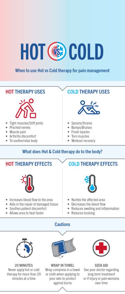 Hot And Cold Therapy How They Work And When To Use Them