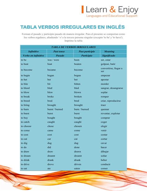 Tabla Verbos Irregulares En InglÉs