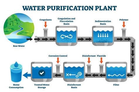 What Is Purified Water The Chemistry Blog