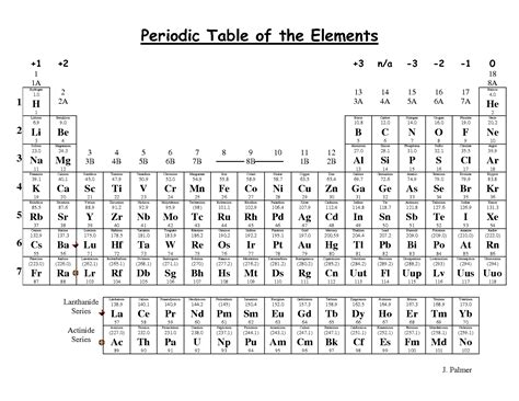 Periodic Table With Ion Chart Periodic Table With Names Periodic Table