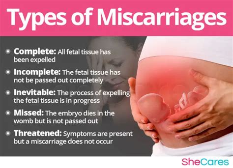 Types Of Miscarriages