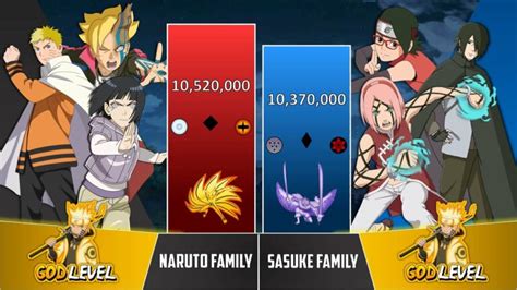 Naruto And Hinata Vs Sasuke And Sakura Power Levels Anime Wacoca