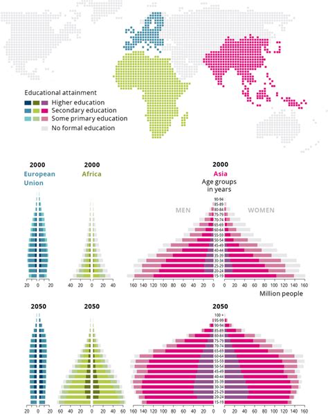 Asian Population Of 2022 Chart Telegraph