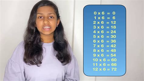 6 Times Table Maths Multiplication Tables Multiplication Table Of 6 Youtube