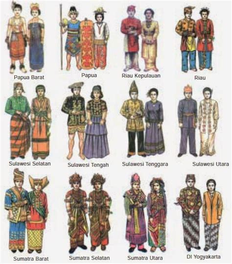 Pakaian Adat Indonesia Lengkap Gambar Nama Dan Daerahnya Seni