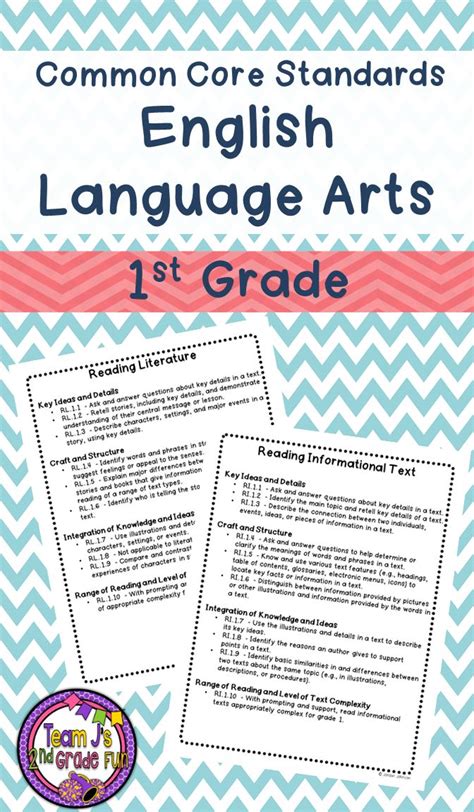 English Language Arts Common Core Standards 1st Grade Common Core