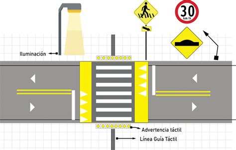 Más cruces peatonales a nivel vereda Corporación Ciudad Accesible