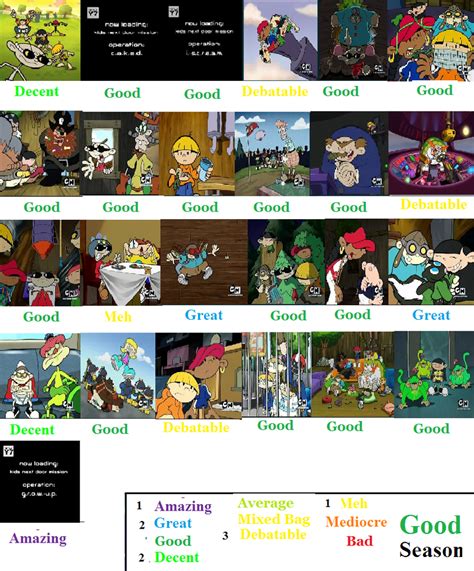 Codename Kids Next Door Season 1 Scorecard By Spongey444 On Deviantart