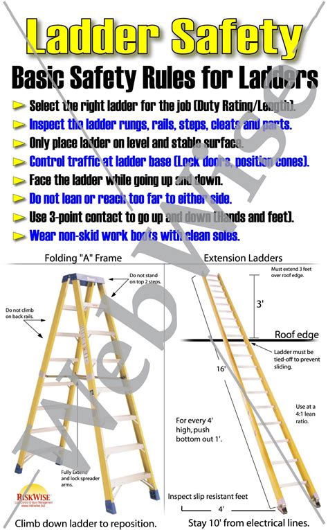 Ladder Safety Poster Vlrengbr