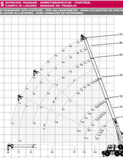 Terex Crane Lift Charts Nomarctic