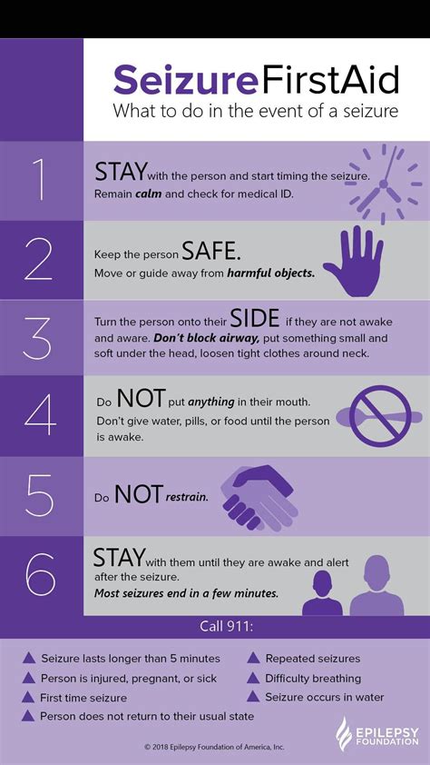 Epilepsy First Aid Take The Time To Rest This To Know How To Support