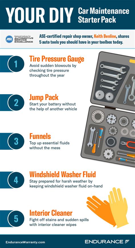 Top 5 Essential Auto Repair Tools You Need Now Endurance