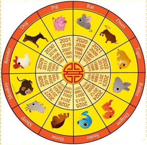 Chinese lunar calendar | allowed to my website, with this moment i will demonstrate in relation to chinese lunar calendar. Printable 2021 Chinese Lunar Calendar / Free Chinese ...