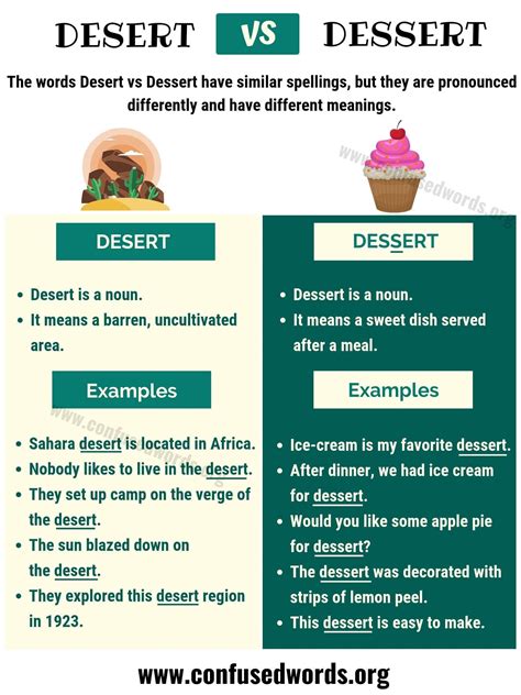 Desert Vs Dessert How To Use Dessert Vs Desert Correctly в 2020 г