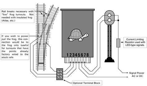 Print the cabling diagram off plus use highlighters in order to trace the circuit. Circuitron Tortoise Wiring Diagram