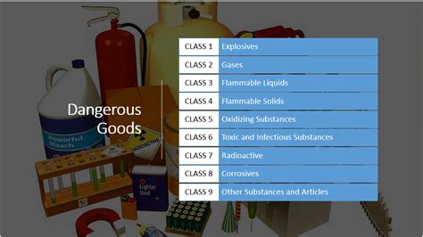 Cb Classes And Physical State Of Hazardous Substances So Ac