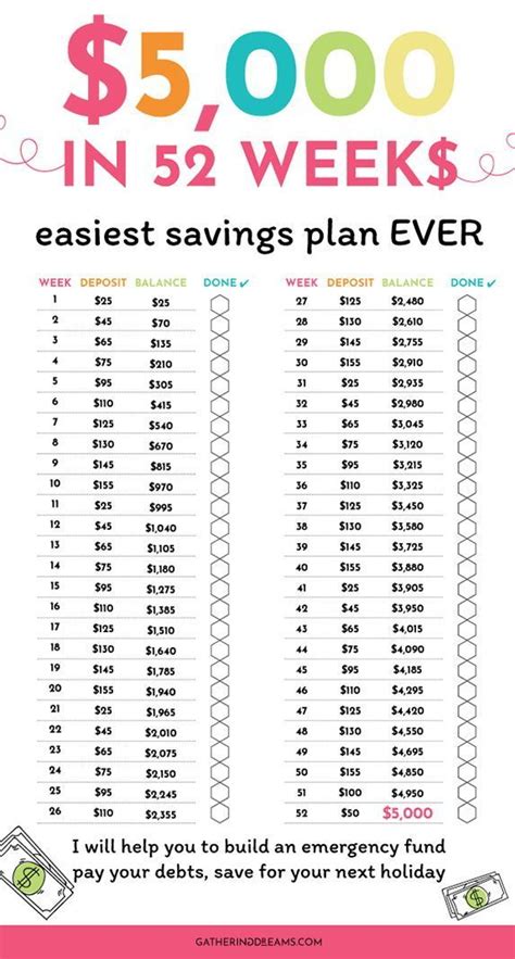 52 Week Money Challenge Save 5000 Free Printable Money Saving