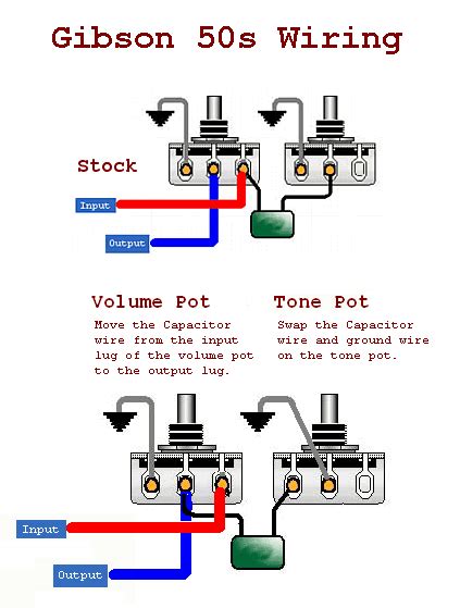 The only thing that might seem strange about this diagram is that most people will not use the black wire from the third lug of the volume to the back of the volume pot. Les paul junior 50's wiring question | My Les Paul Forum